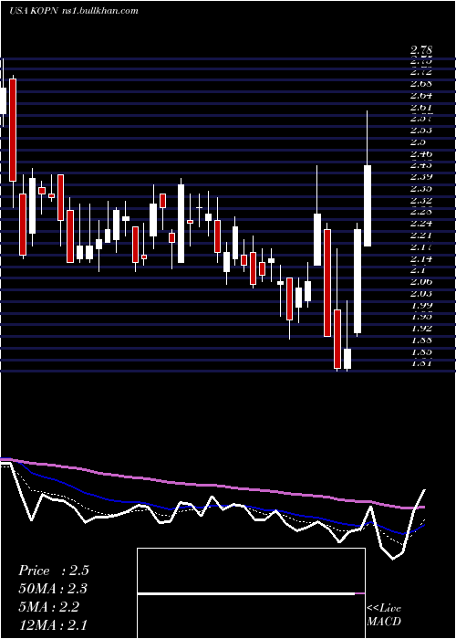  Daily chart KopinCorporation