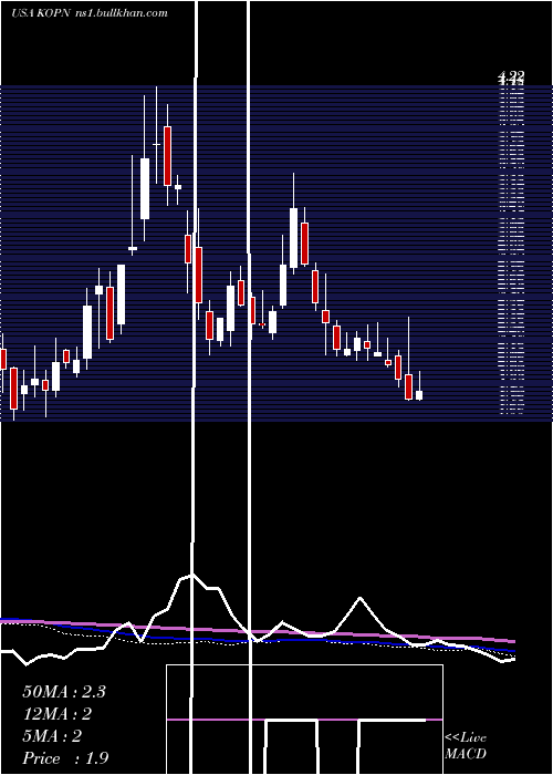  weekly chart KopinCorporation