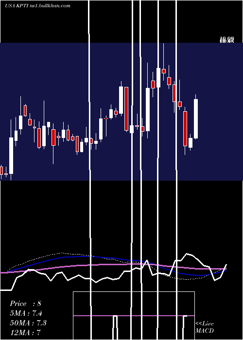  weekly chart KaryopharmTherapeutics