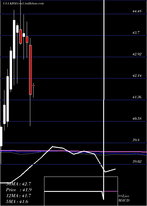  monthly chart GlobalX