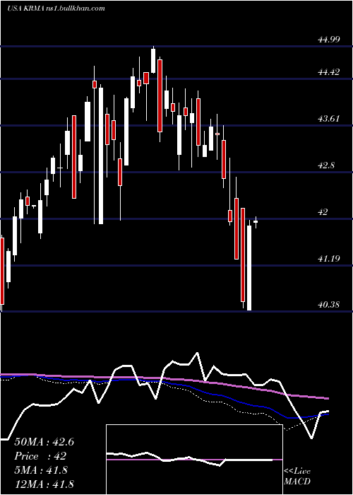  weekly chart GlobalX