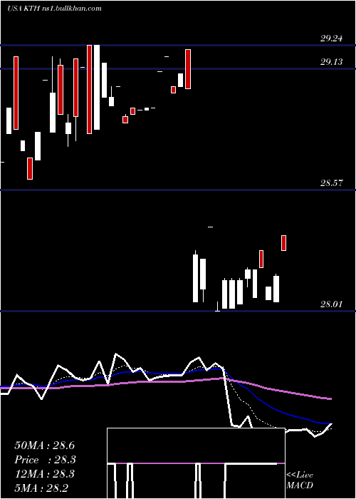  Daily chart LehmanAbs