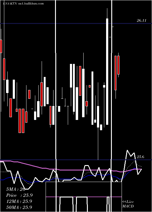  Daily chart LehmanAbs