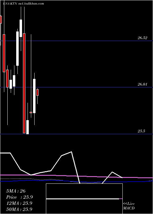  monthly chart LehmanAbs