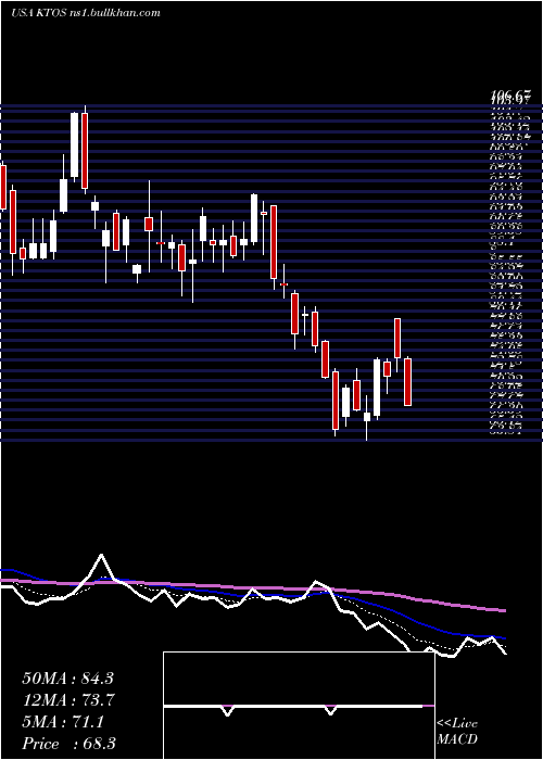  Daily chart KratosDefense