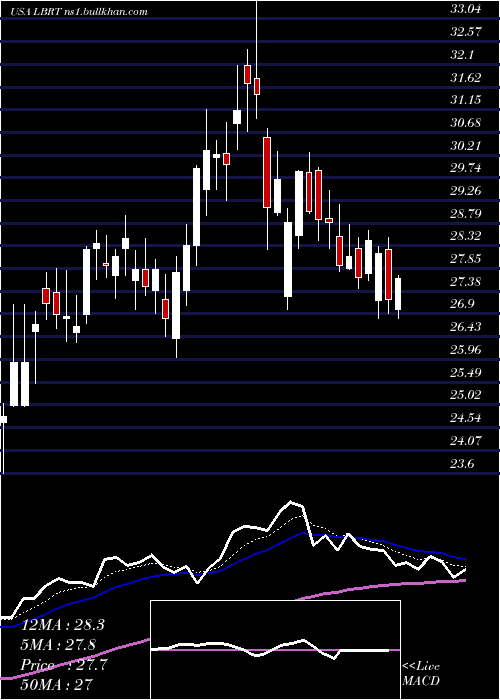  Daily chart LibertyOilfield