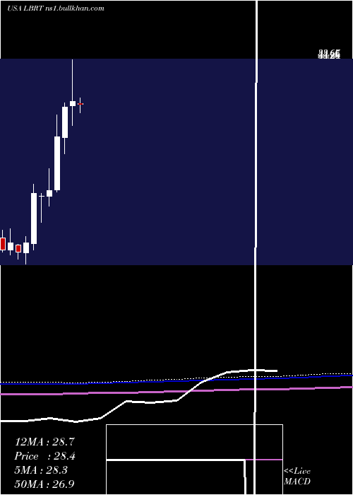  monthly chart LibertyOilfield
