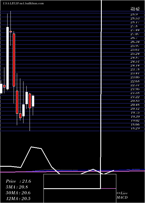  monthly chart LegacyHousing