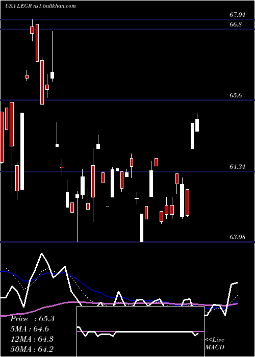  Daily chart FirstTrust
