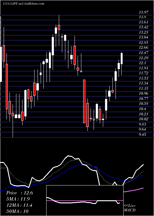  Daily chart AtyrPharma