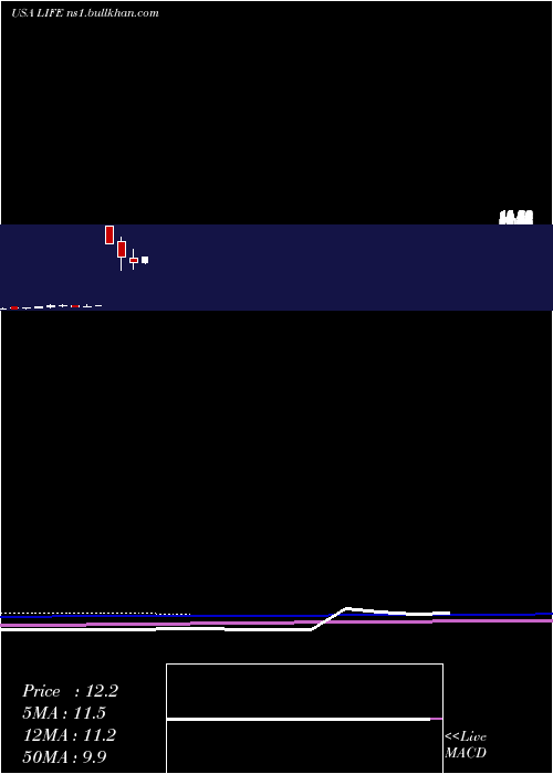  monthly chart AtyrPharma