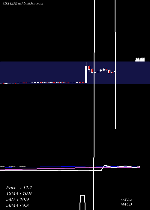  weekly chart AtyrPharma
