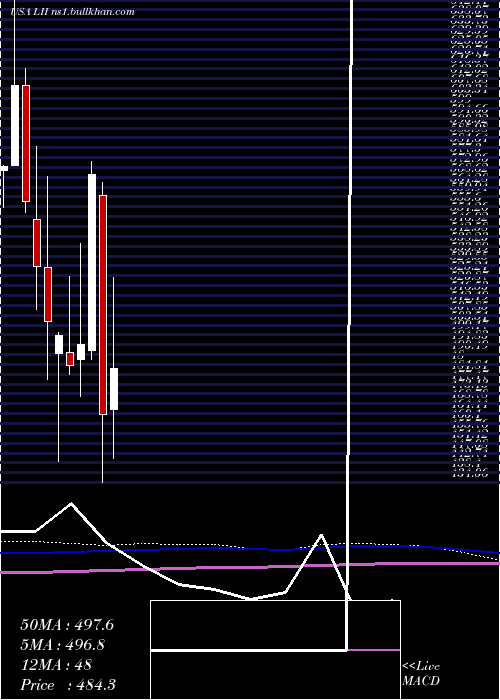  monthly chart LennoxInternational