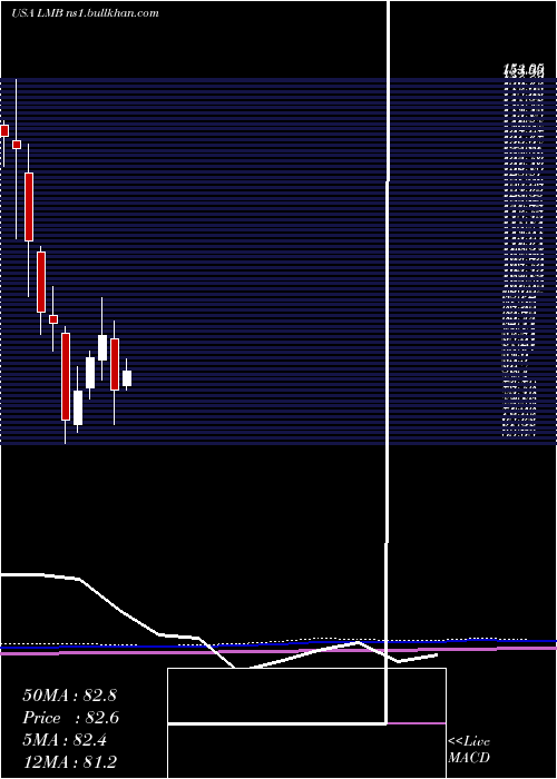  monthly chart LimbachHoldings