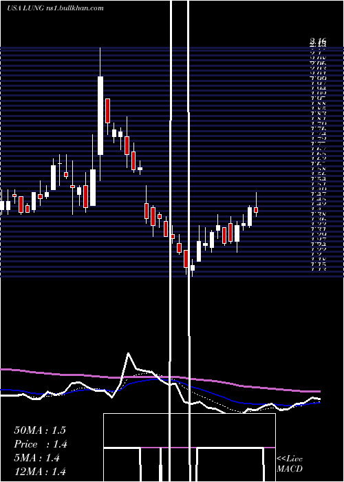  Daily chart ProlungInc