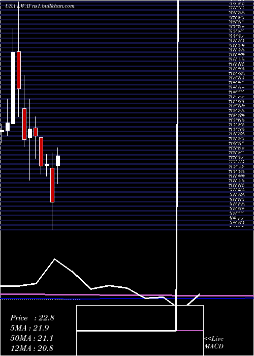  monthly chart LifewayFoods