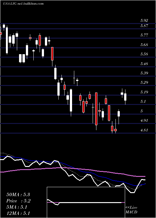  Daily chart LloydsBanking