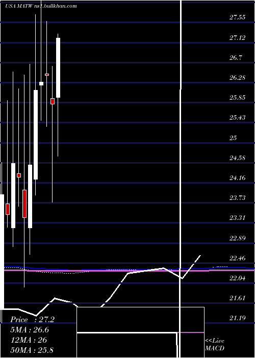  monthly chart MatthewsInternational