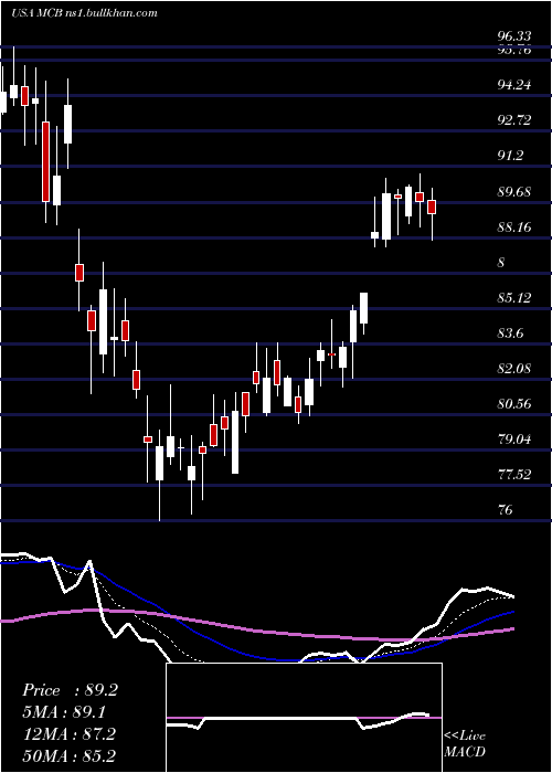  Daily chart MetropolitanBank