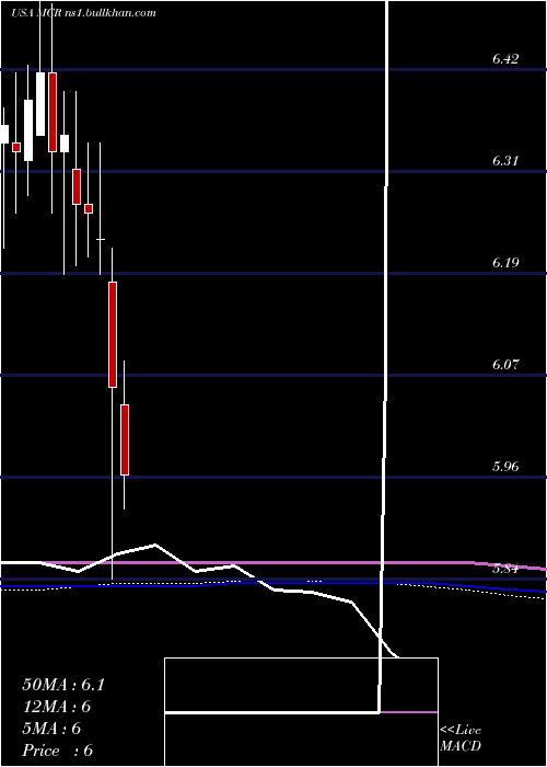  monthly chart MfsCharter