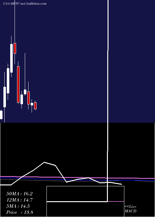  monthly chart RamacoResources