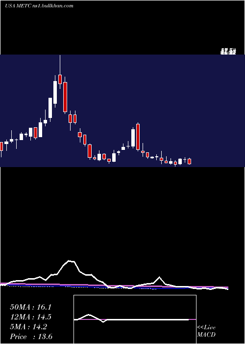  weekly chart RamacoResources