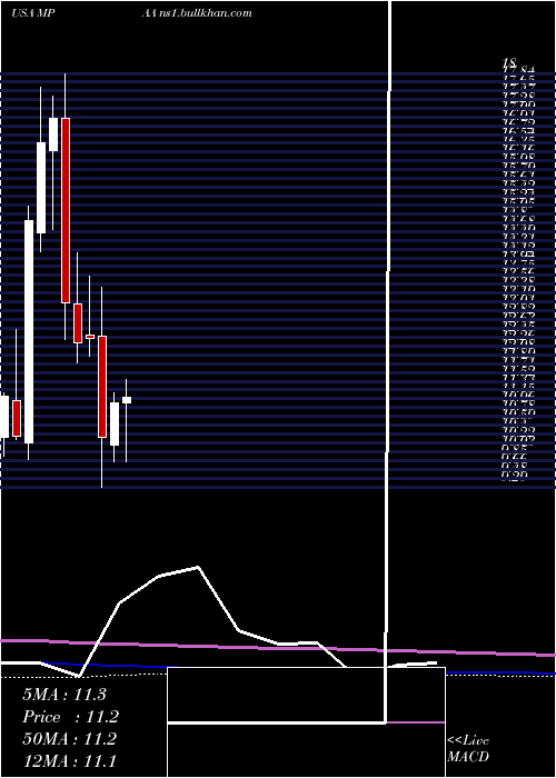  monthly chart MotorcarParts