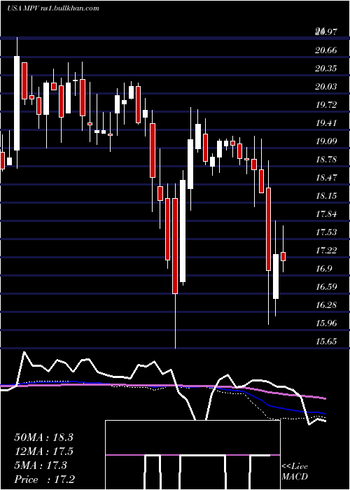 weekly chart BaringsParticipation