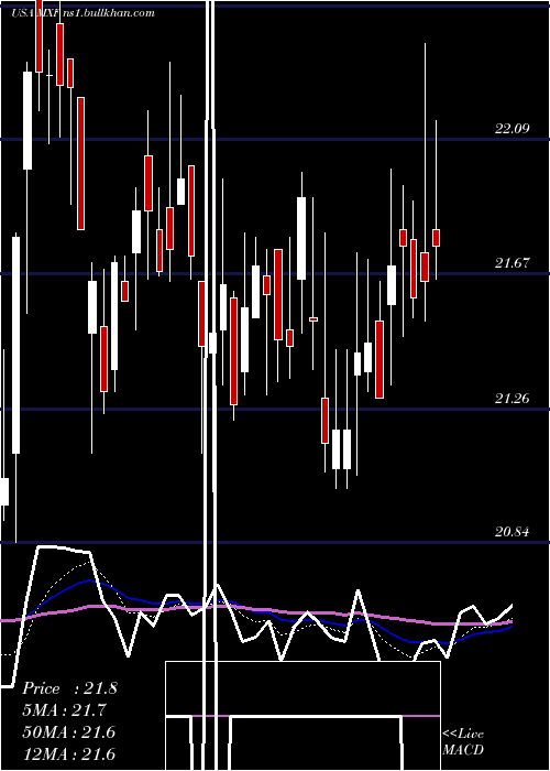  Daily chart MexicoFund