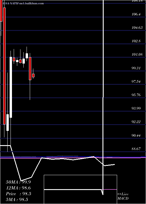  monthly chart NathanS