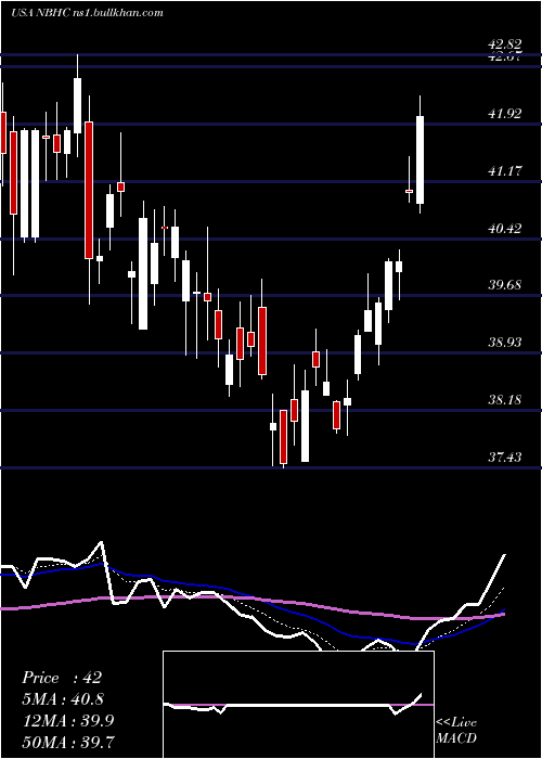  Daily chart NationalBank