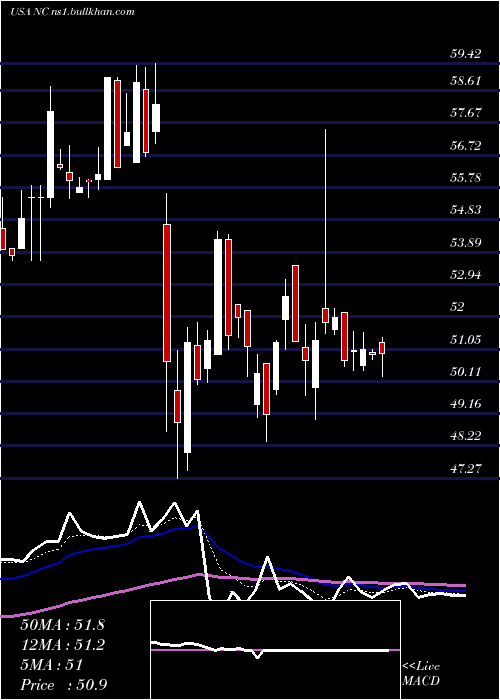  Daily chart NaccoIndustries