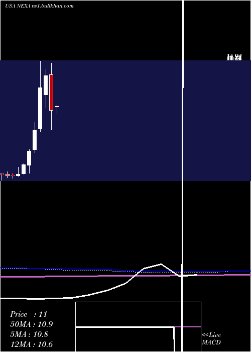  monthly chart NexaResources