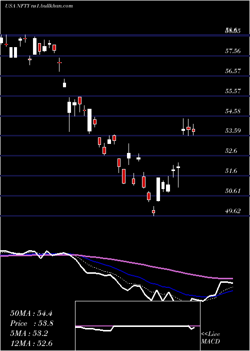  Daily chart FirstTrust