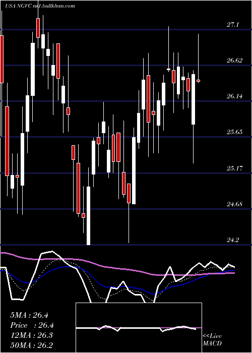  Daily chart NaturalGrocers