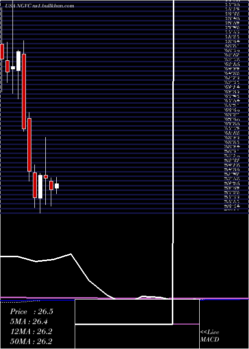  monthly chart NaturalGrocers