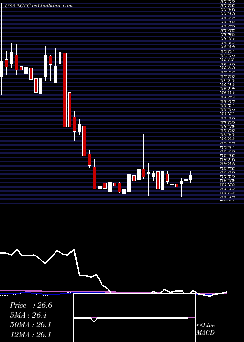  weekly chart NaturalGrocers