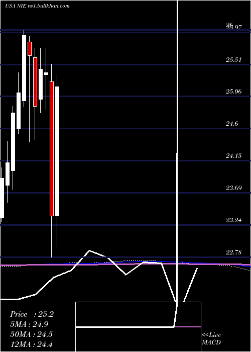  monthly chart AllianzgiEquity