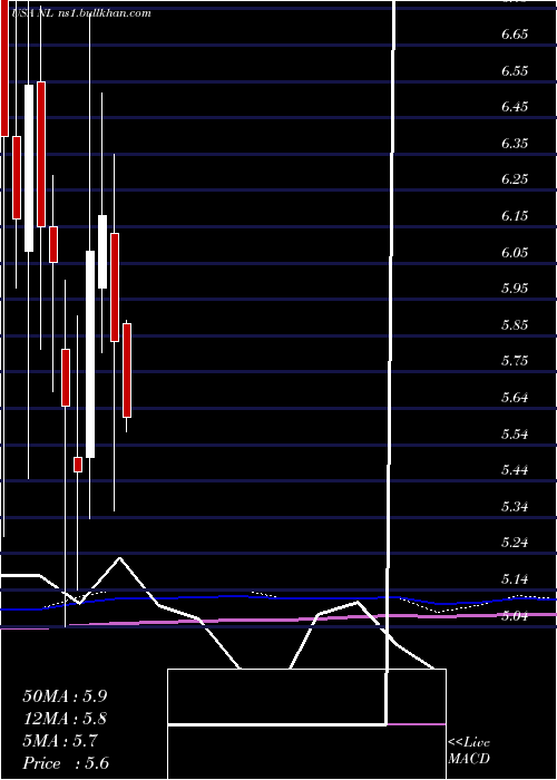  monthly chart NlIndustries