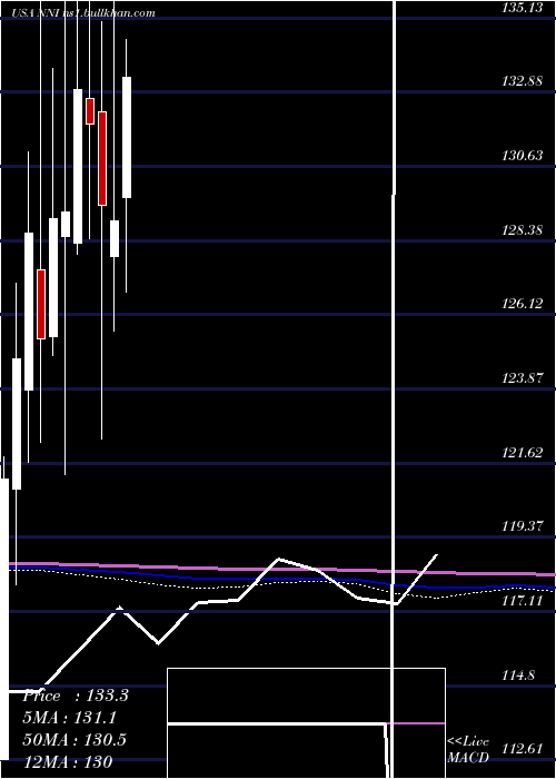  monthly chart NelnetInc