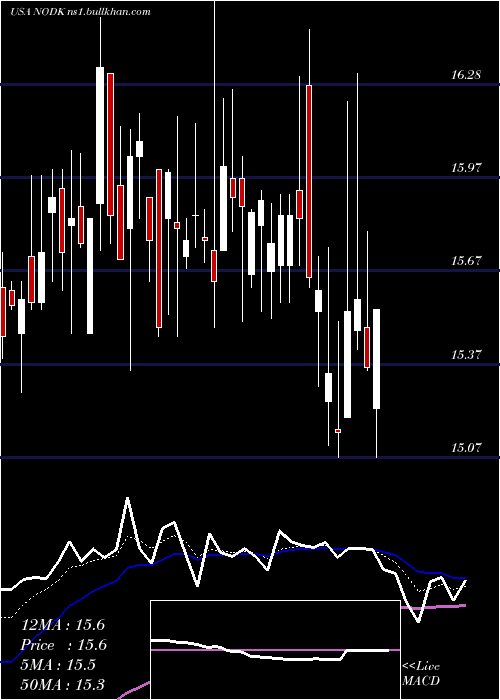  Daily chart NiHoldings