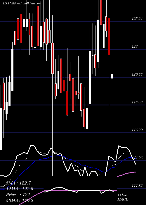  Daily chart NaturalResource