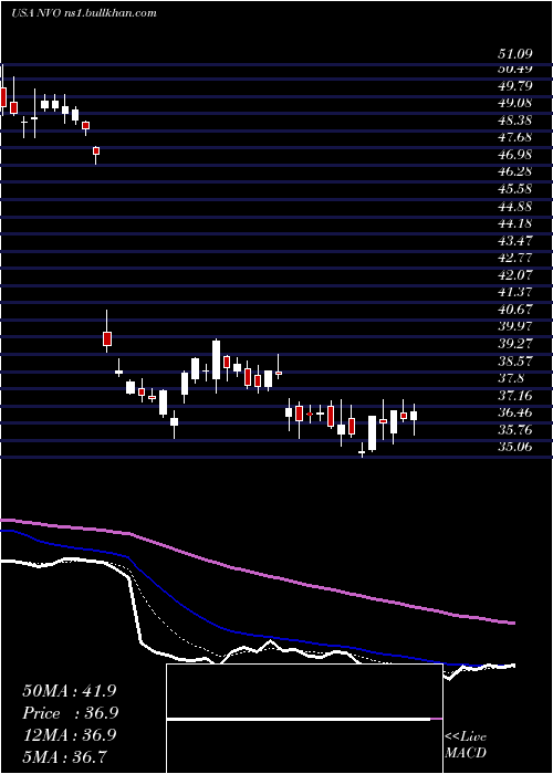  Daily chart NovoNordisk