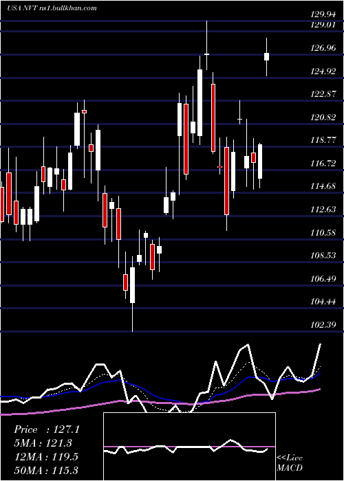  Daily chart NventElectric