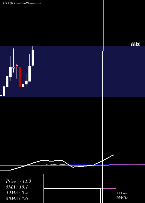  monthly chart OpticalCable