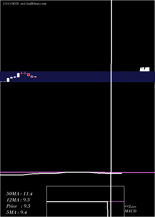  monthly chart OrionEnergy