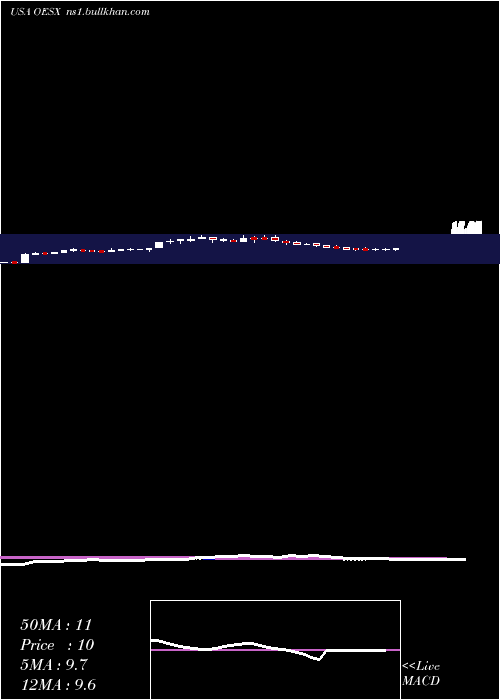  weekly chart OrionEnergy