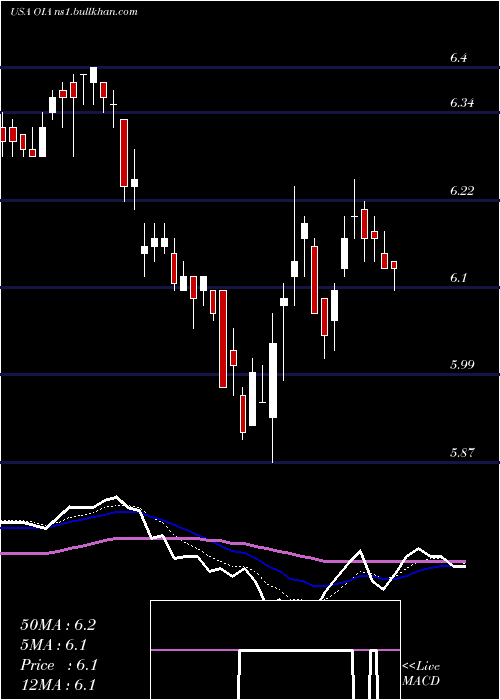  Daily chart InvescoMunicipal