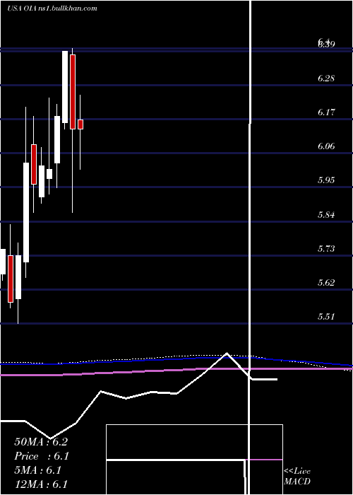  monthly chart InvescoMunicipal
