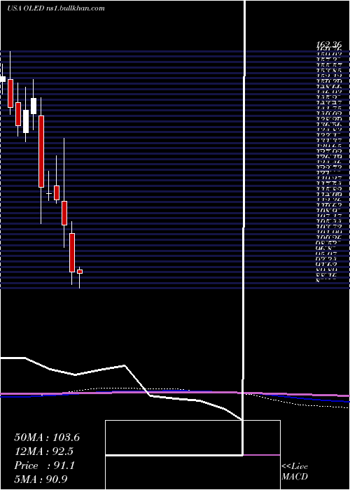  monthly chart UniversalDisplay